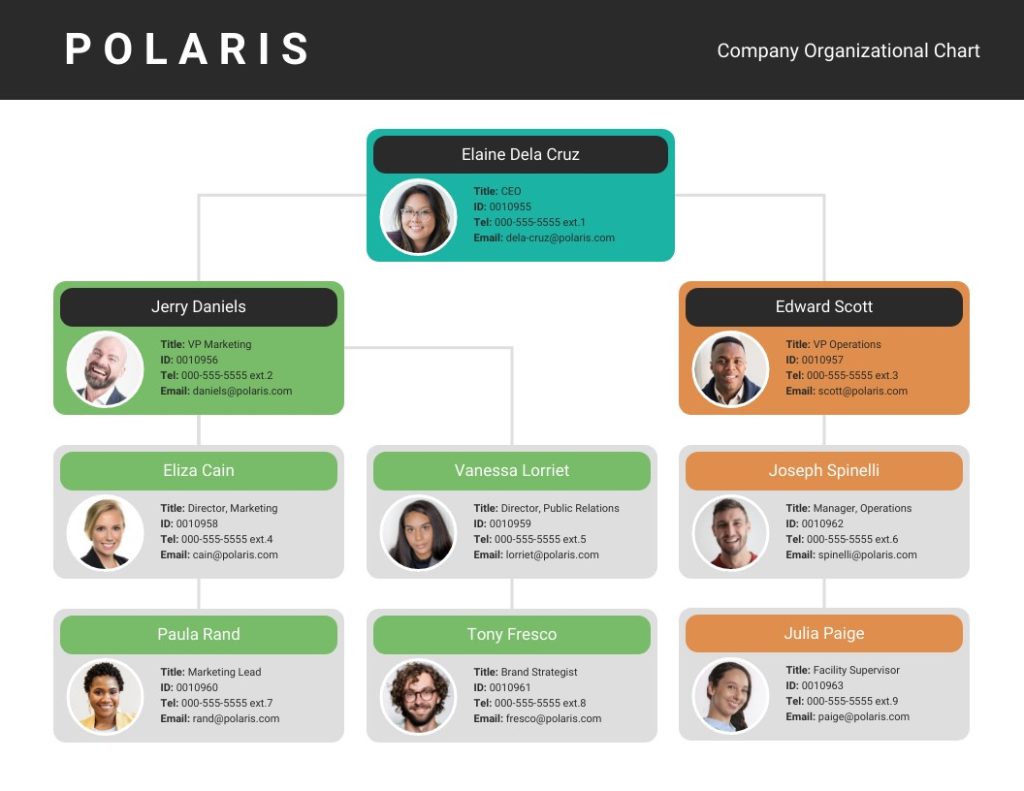 Tips On How To Make Your Organizational Chart Interesting - Attention Trust