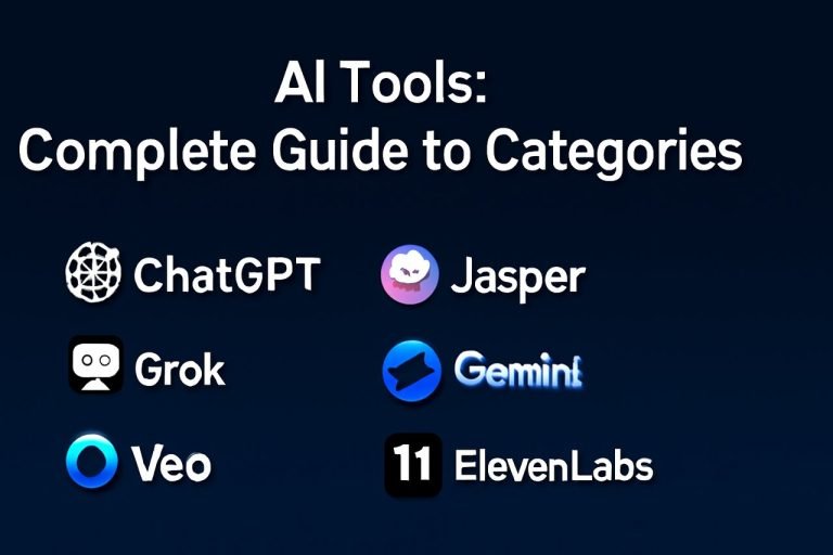 AI Tools: Complete Guide to Categories, Use Cases and Features A professional digital graphic showcasing the title "AI Tools: Complete Guide to Categories" in bold white font at the top. Below the title, six AI tool logos are displayed in two rows, with each logo accompanied by the tool name in clean white font. The logos represent ChatGPT, Jasper, Grok, Veo, Gemini, and ElevenLabs, all set against a dark blue background.